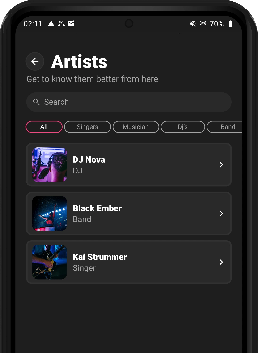 Artists